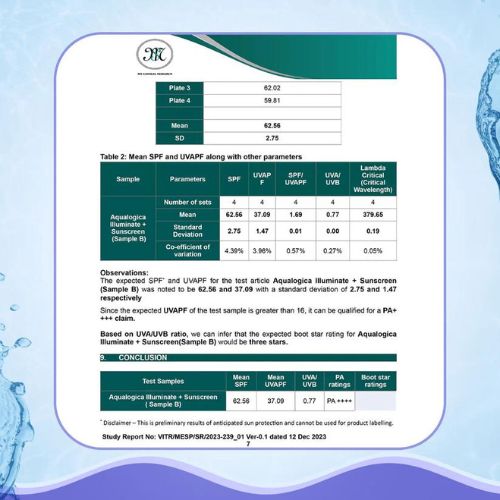 Aqualogica Illuminate+ Dewy Sunscreen SPF 50+ PA++++ with Wild Berries & Alpha Arbutin - 80 g