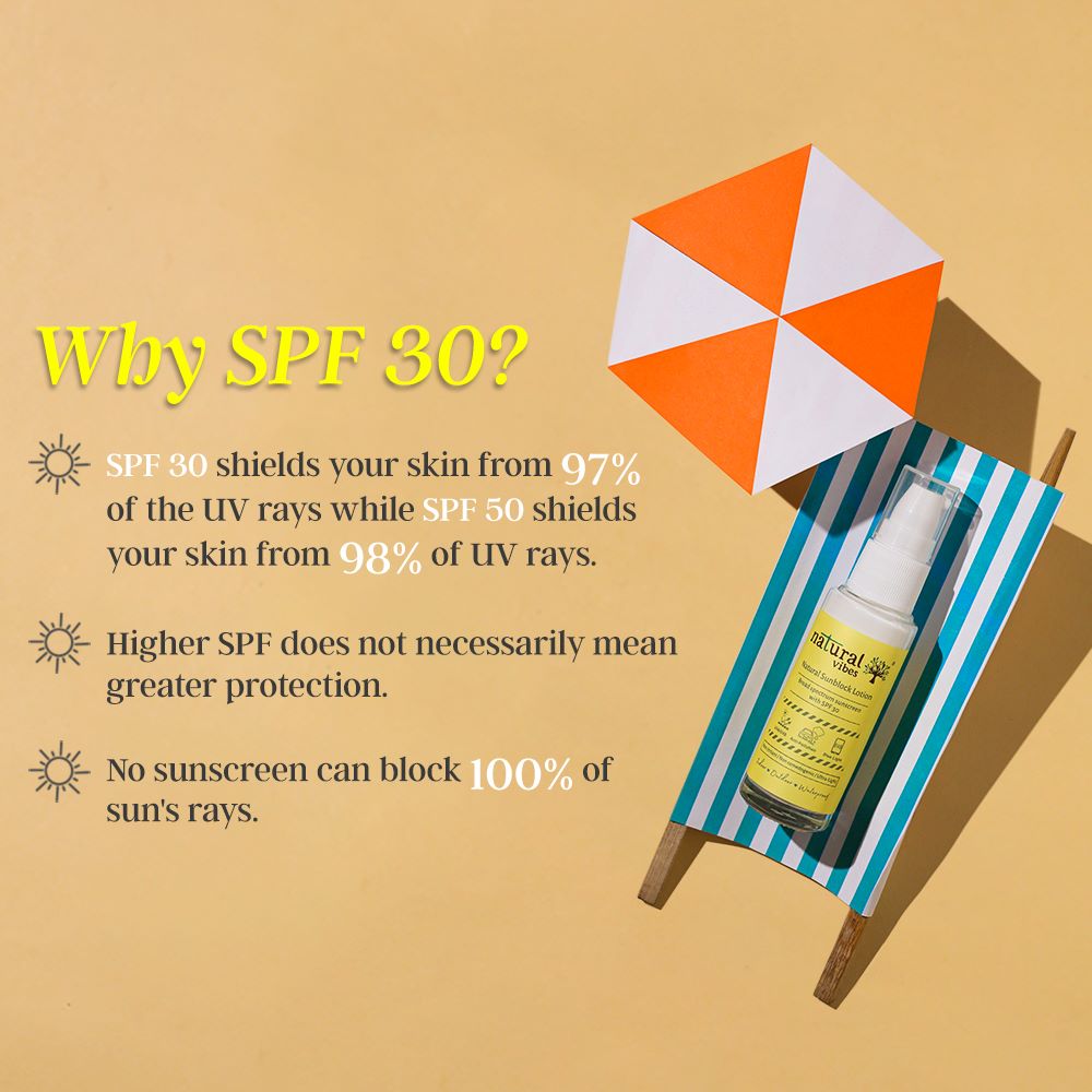 Natural Vibes Sunscreen Lotion with SPF 30 - Indoor, Outdoor & Water Resistant with Blue light Protection ( 30 ml ) ( Full Size )